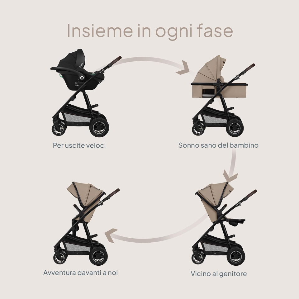 Lionelo Amber passeggino trio dalla nascita