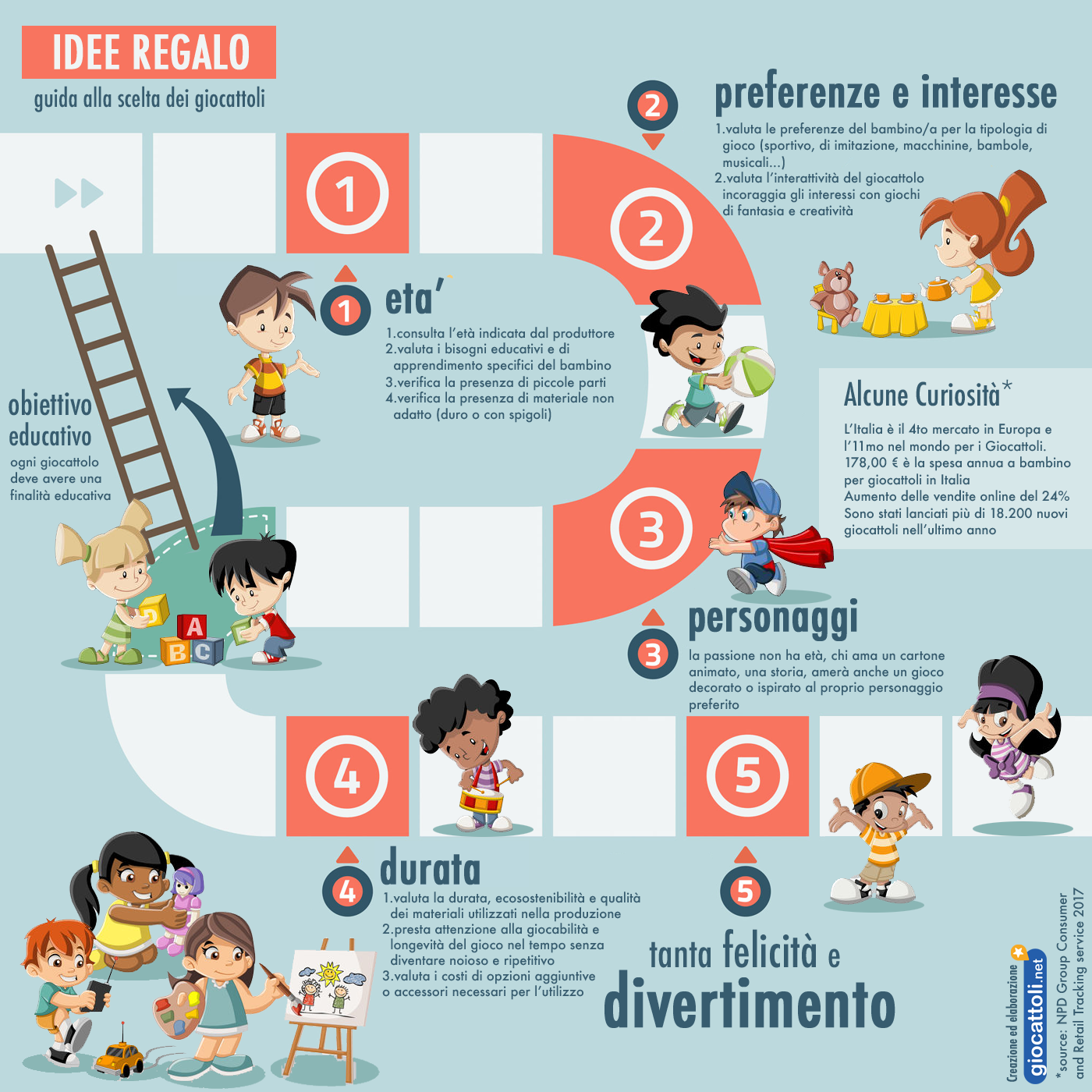 Guida lle idee regalo per bambini, scegli il regalo giusto - Infografica